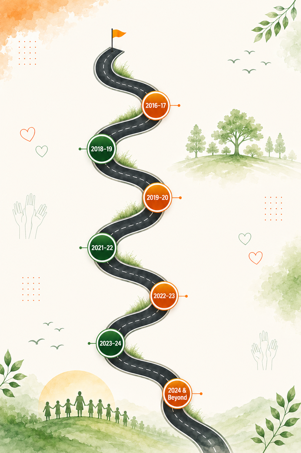 Milestones Road Map